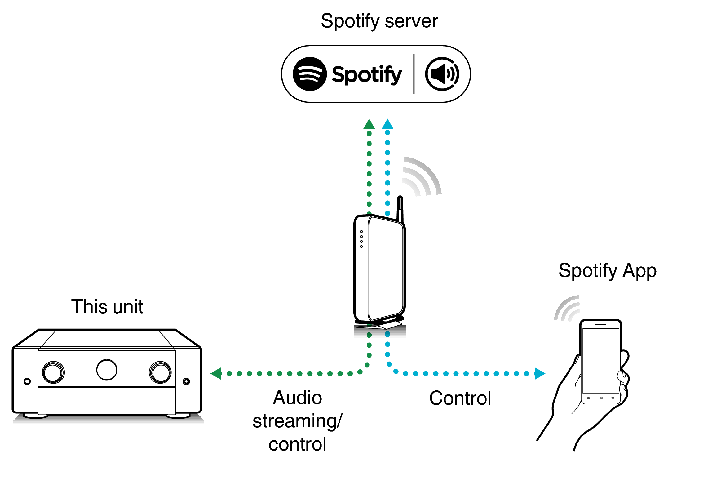 Pict SpotifyConnect C50